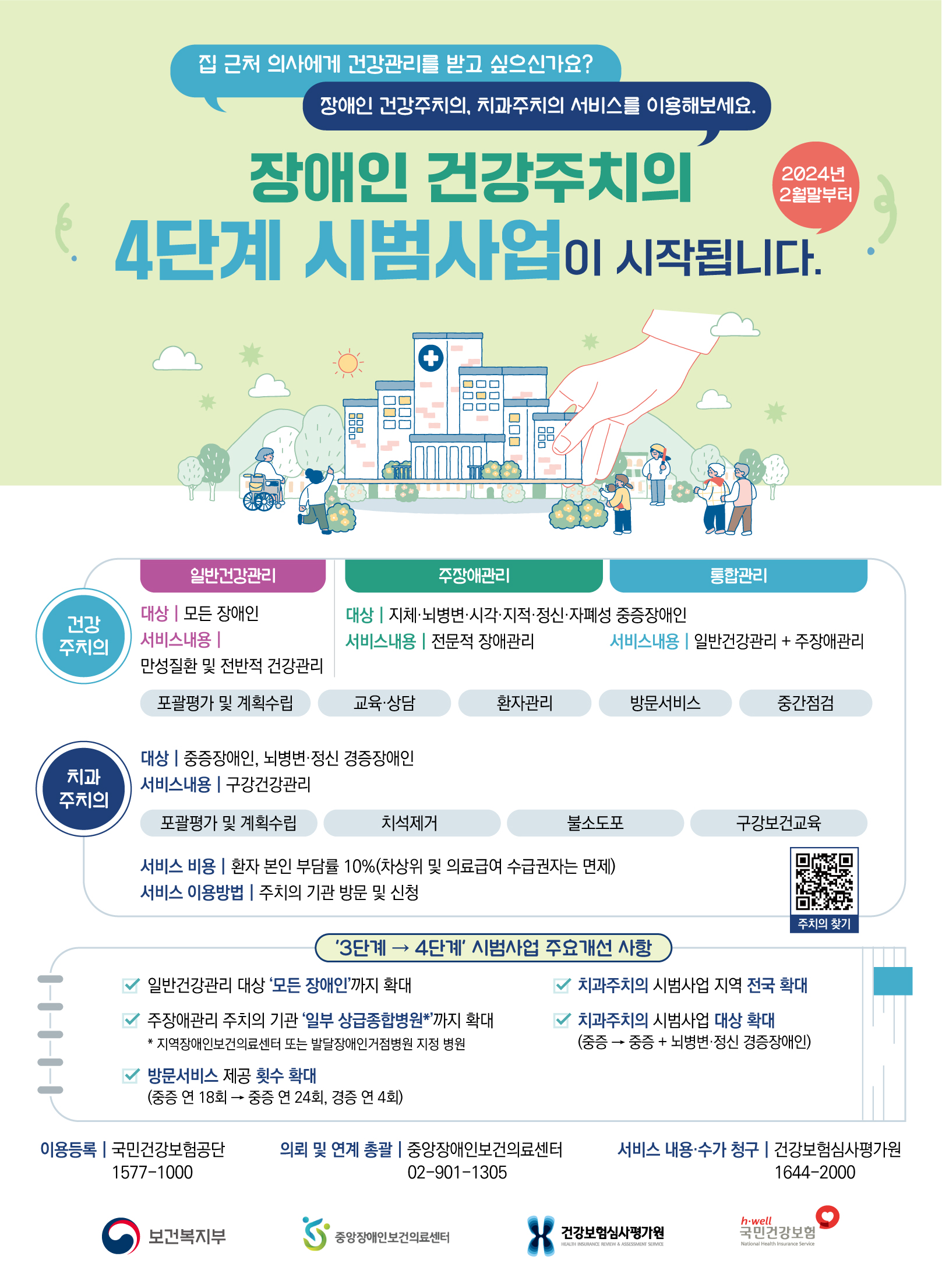 장애인 건강주치의 4단계 시범사업 알림(24년 2월부터) 